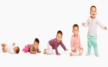 Growth-Development-Evaluation-e1544593356600 mental illness